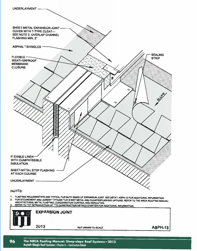 Sloped Shingle Roof Expansion Joints?! Forum Archinect